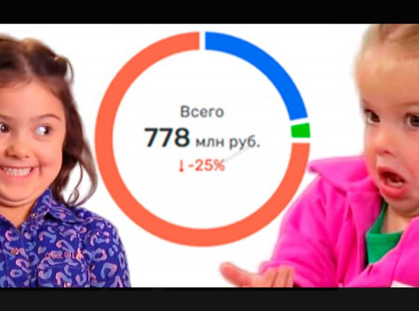 Канцуровщина не прошла, а КМО все также тонет в долгах